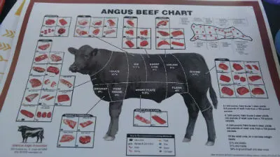 Beef Chart